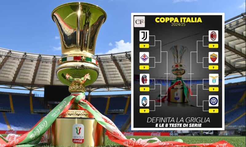 Kèo bóng đá Coppa Italia: Đội bóng và dự đoán kết quả 2 Thời điểm vàng để đặt kèo bóng đá Coppa Italia